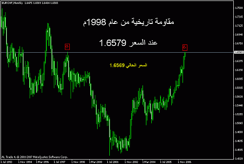 eurchf.gif‏