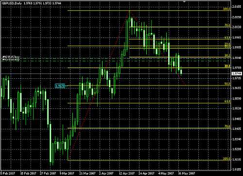 GBPUSD-D.PNG‏