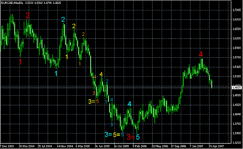 EURCAD-W.PNG‏