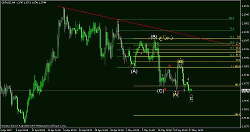 gbpusd.gif‏