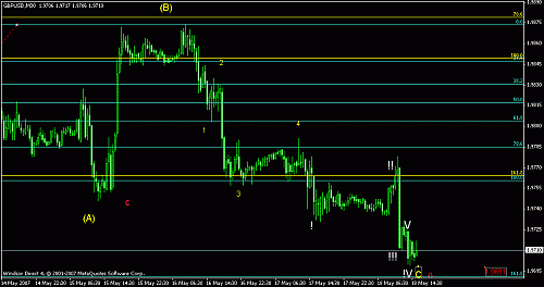 gbpusd2.gif‏