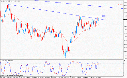 eurgbp.gif‏