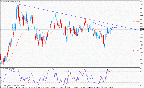 eurgbp2.gif‏