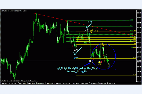 gbpusd.gif‏