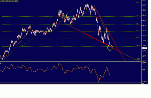 USD CAD w.GIF‏