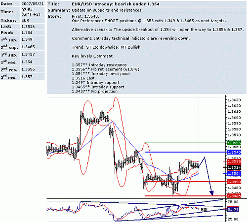 eur_usd.GIF‏