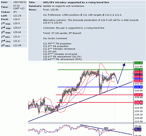 usd_jpy.GIF‏