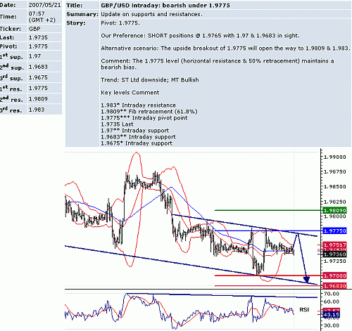 gbp_usd.GIF‏