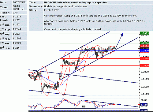 usd_chf.GIF‏