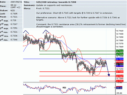 nzd_usd.GIF‏