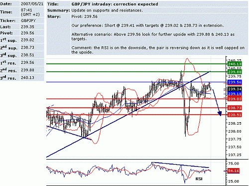 gbp_jpy.GIF‏