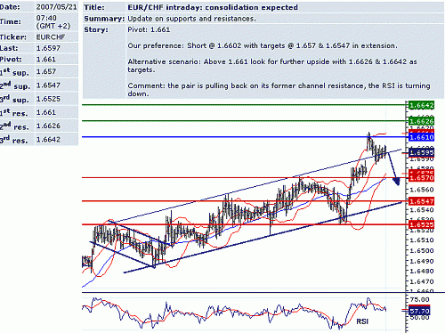 eur_chf.GIF‏