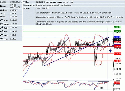 eur_jpy.GIF‏