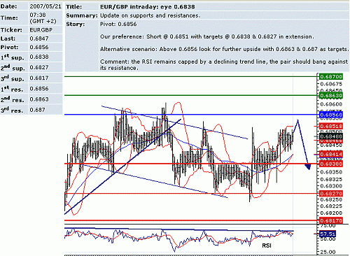 eur_gbp.GIF‏