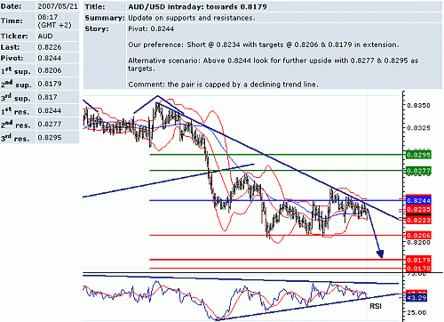 aud_usd.GIF‏