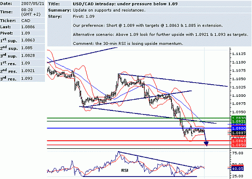 usd_cad.GIF‏