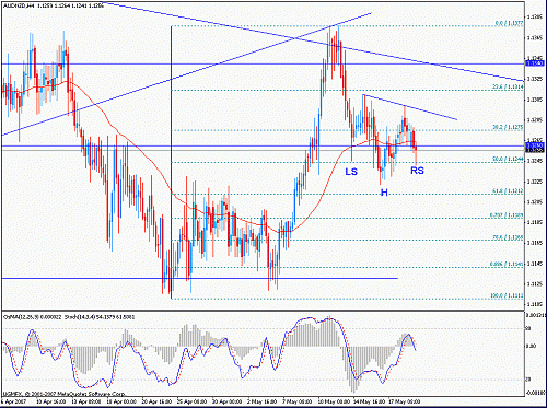 euraud.gif‏