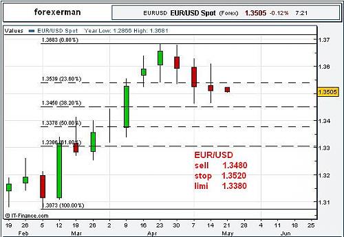 eur weekly.JPG‏