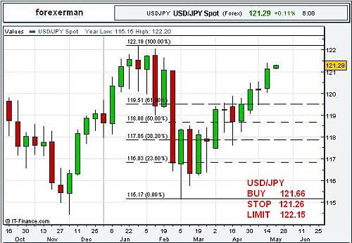 jpy weekly.JPG‏