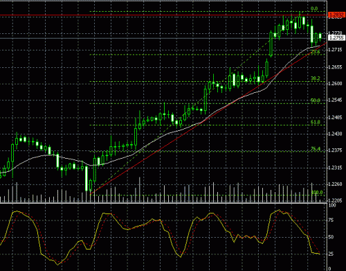 eurusd 4.gif‏