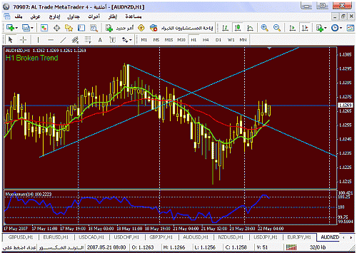 aud - nzd.gif‏