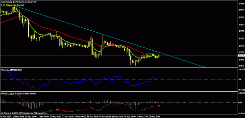 gbpusd.gif‏