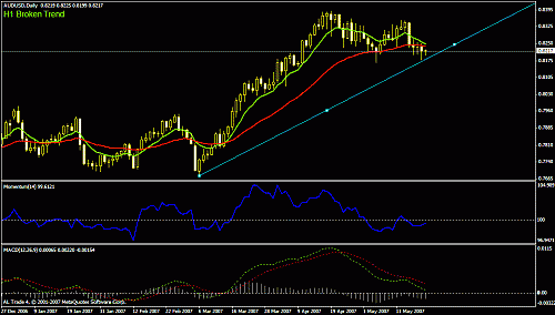 audusd.gif‏