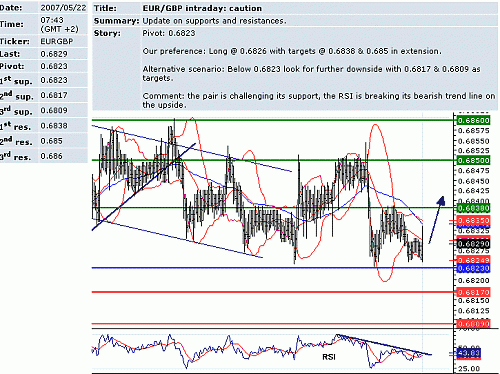 eur_gbp.GIF‏