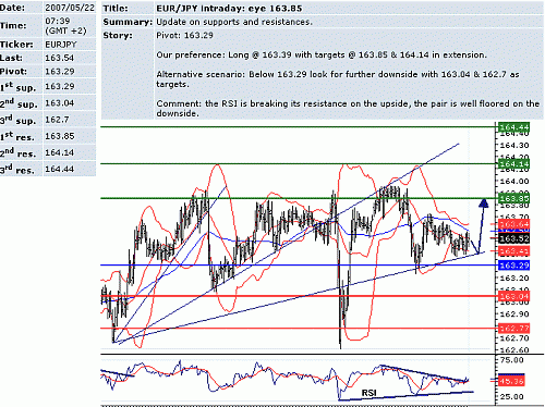 eur_jpy.GIF‏