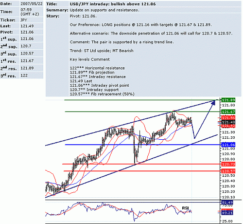 usd_jpy.GIF‏