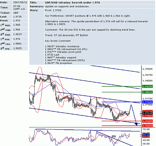 gbp_usd.GIF‏