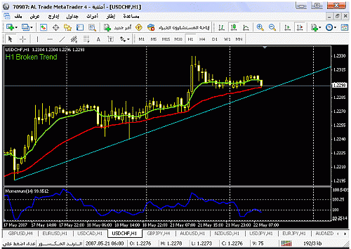 usd - chf -h1.gif‏