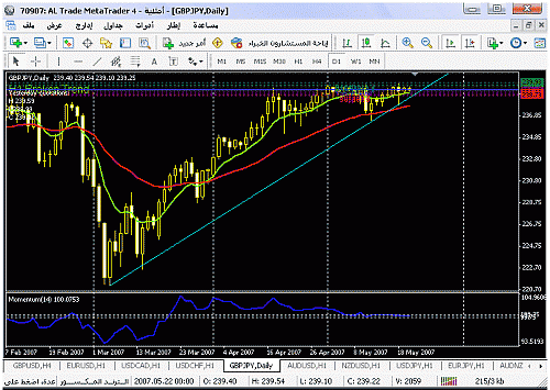 gbp - jpy - daily.gif‏