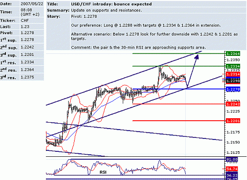 usd_chf.GIF‏