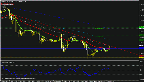 gbpusd-h1.gif‏