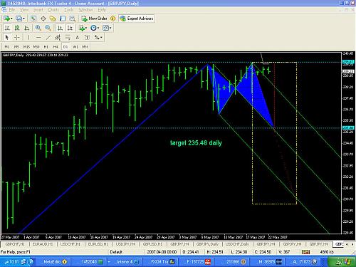 gbpjpy daily.jpg‏