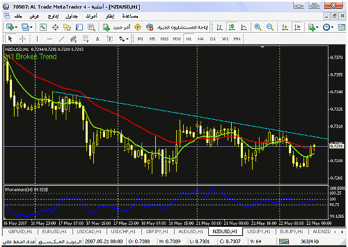 nzd  -  usd  -  h1.gif‏