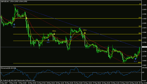 gbpusd.gif‏