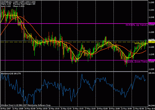 aud nzd.gif‏