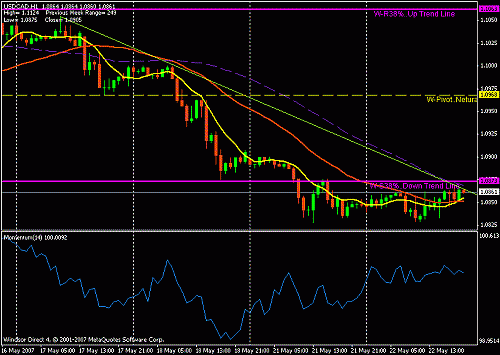 usd cad.gif‏