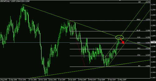 usdchf.gif‏