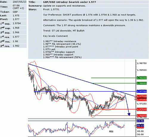 gbp_usd.GIF‏