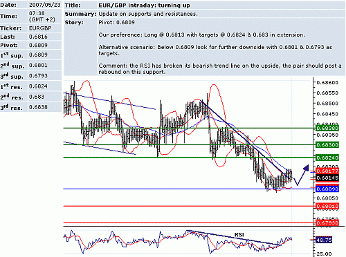 eur_gbp.GIF‏