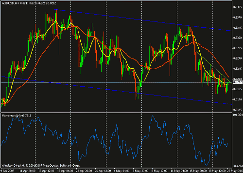 aud usd.gif‏