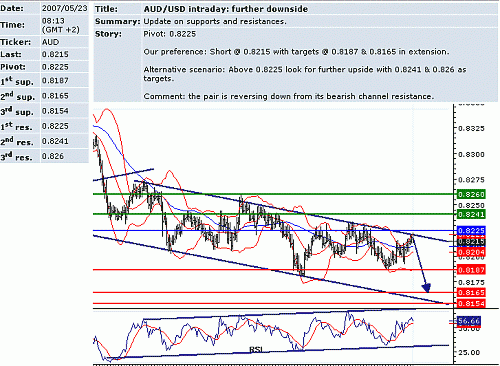 aud_usd.GIF‏