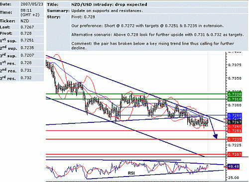 nzd_usd.GIF‏