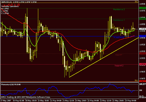 gbpusd-h1.gif‏