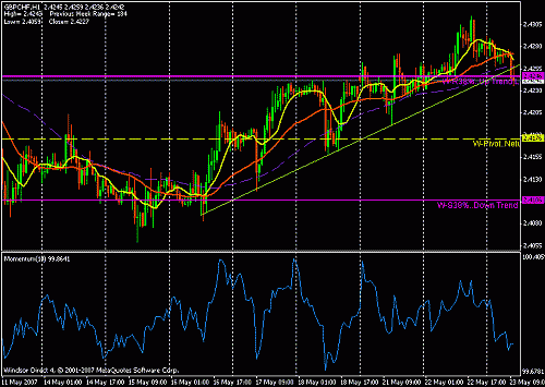 gbp  chf.gif‏