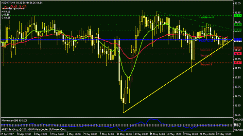 nzdjpy-h4.gif‏