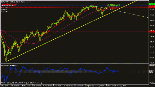 eurjpy-h4.gif‏